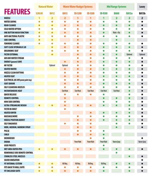 kohler-bidet-compatibility-chart